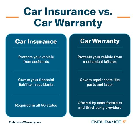 The difference between a motor warranty and service plan.